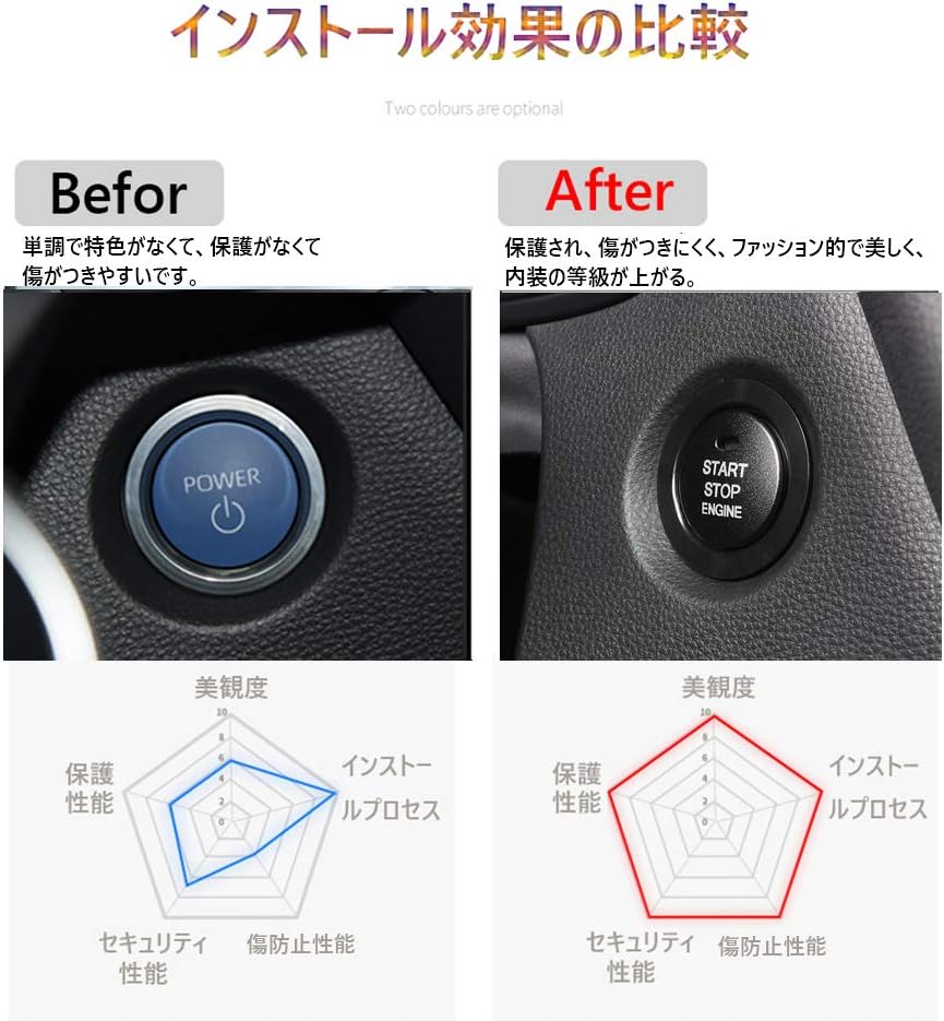 Kakash Toyota High Quality Engine Start Starter Ring, Aluminum Cover, Corolla Interior Custom Parts, Accessories Scratch Resistant, Dustproof, Easy Installation, 2 Pcs Set (Blue) Compatible with