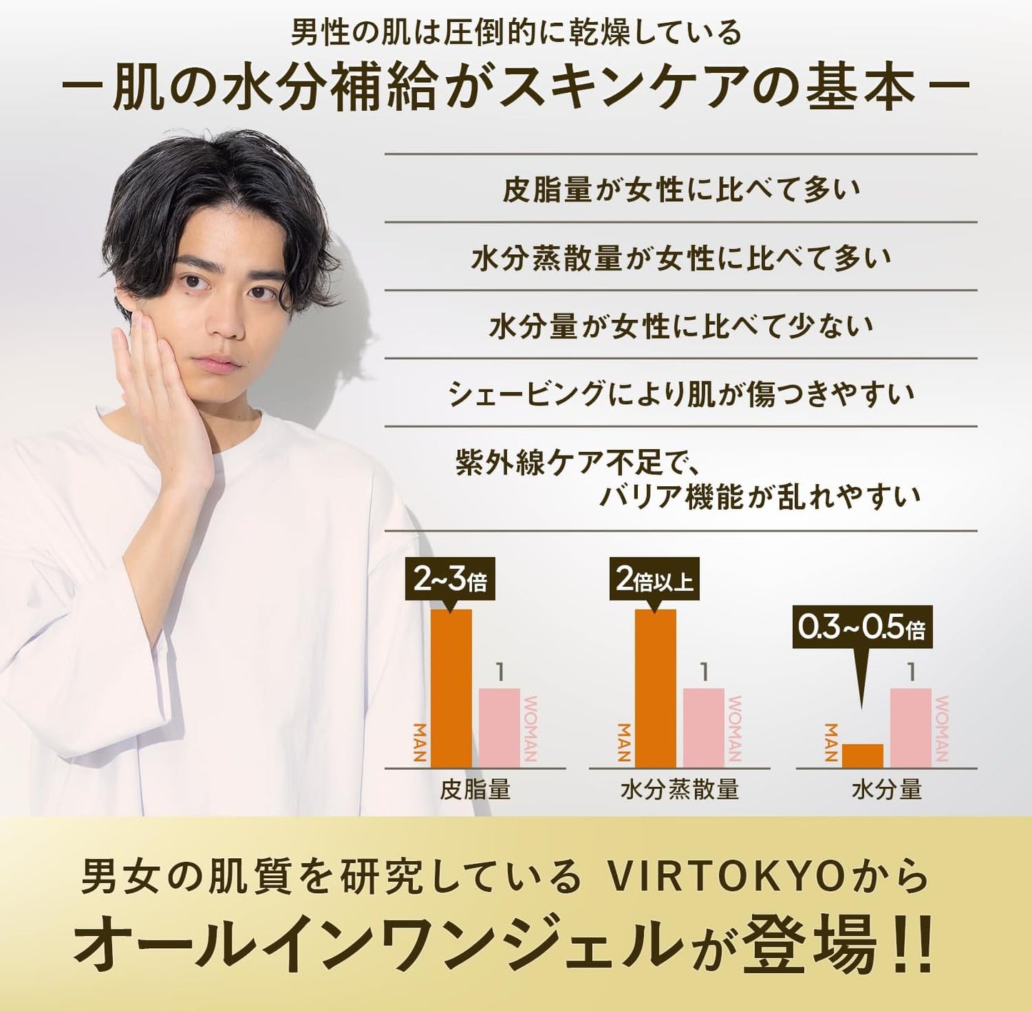 VIR TOKYO BALANCE LOTION All-in-One Men's Large Capacity Lotion, Skin Care, Highly Moisturizing, Dry Skin, Retinol CICA APPS Niacinamide, 8.5 fl oz (250 ml)