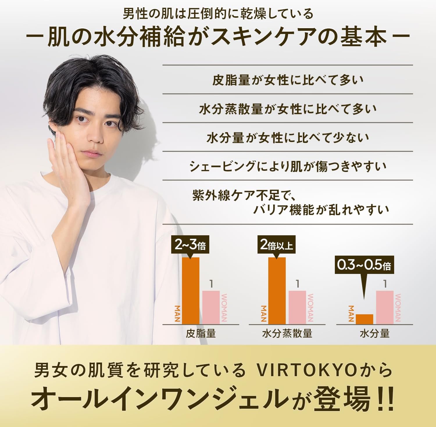 VIR TOKYO BALANCE LOTION All-in-One Men's Large Capacity Lotion, Skin Care, Highly Moisturizing, Dry Skin, Retinol CICA APPS Niacinamide, 8.5 fl oz (250 ml)