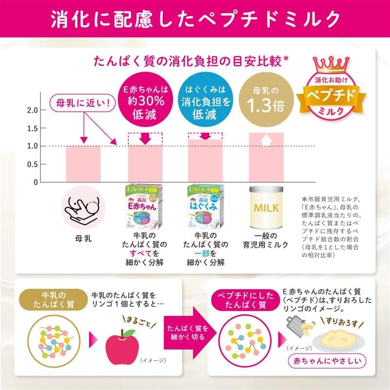 Morinaga E Baby Eco Easy Pack, Refill Pack, 28.7 oz (800 g) (14.1 oz (400 g) x 2 Bags), 0 Months to 1 Year, Refill Type, Powdered Milk, Lactoferrin, 3 Types of Oligosaccharides