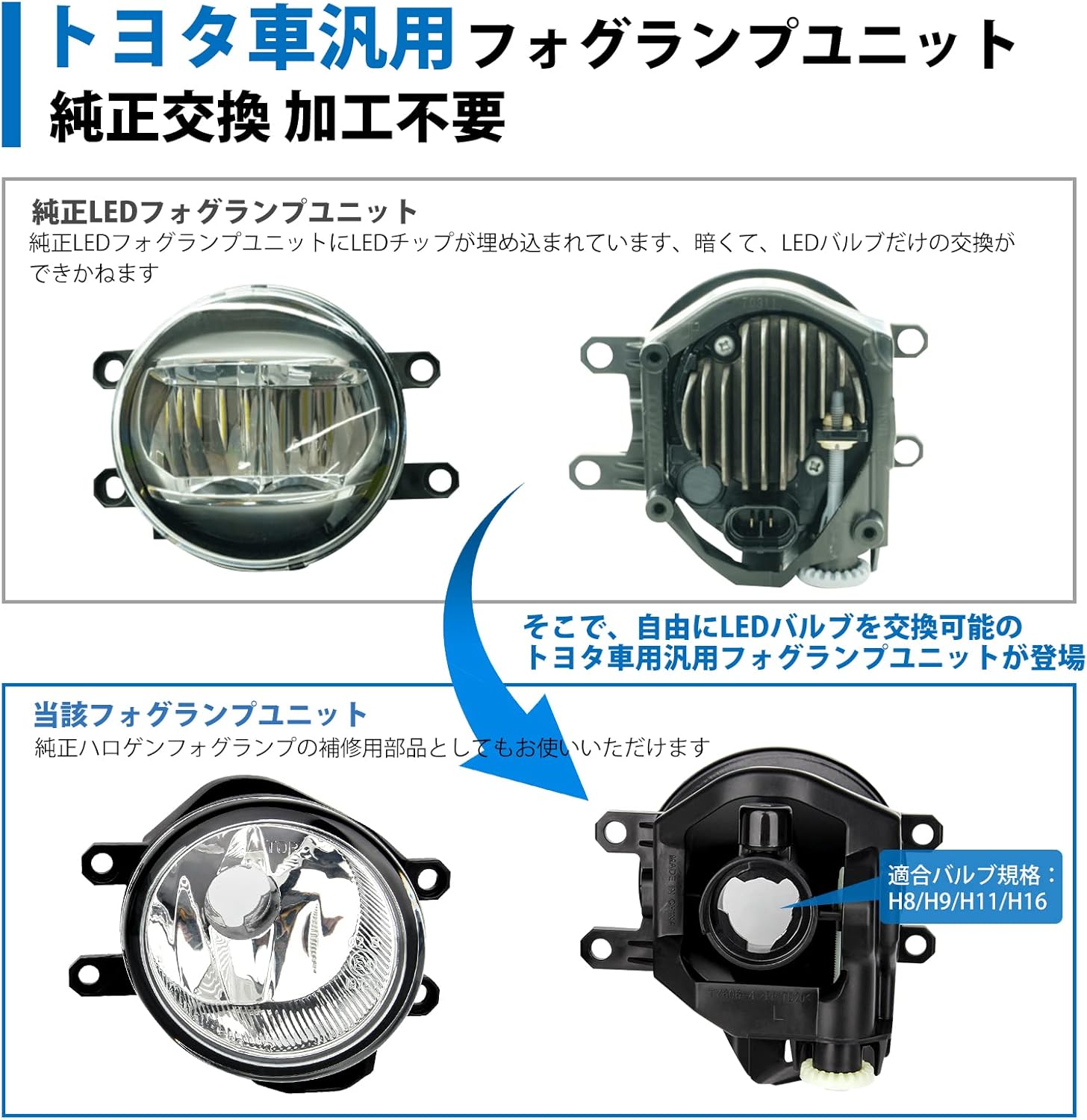 OPPLIGHT Fog Light Unit, Late Type, Compatible with Toyota Vehicles, Replacement for H16, Compatible Bulbs: H16, H11, H9, H8, Prius 30 α, 80 Series Voxy/Noah, 30 Series Alphard, Aqua 10 Series, Camry
