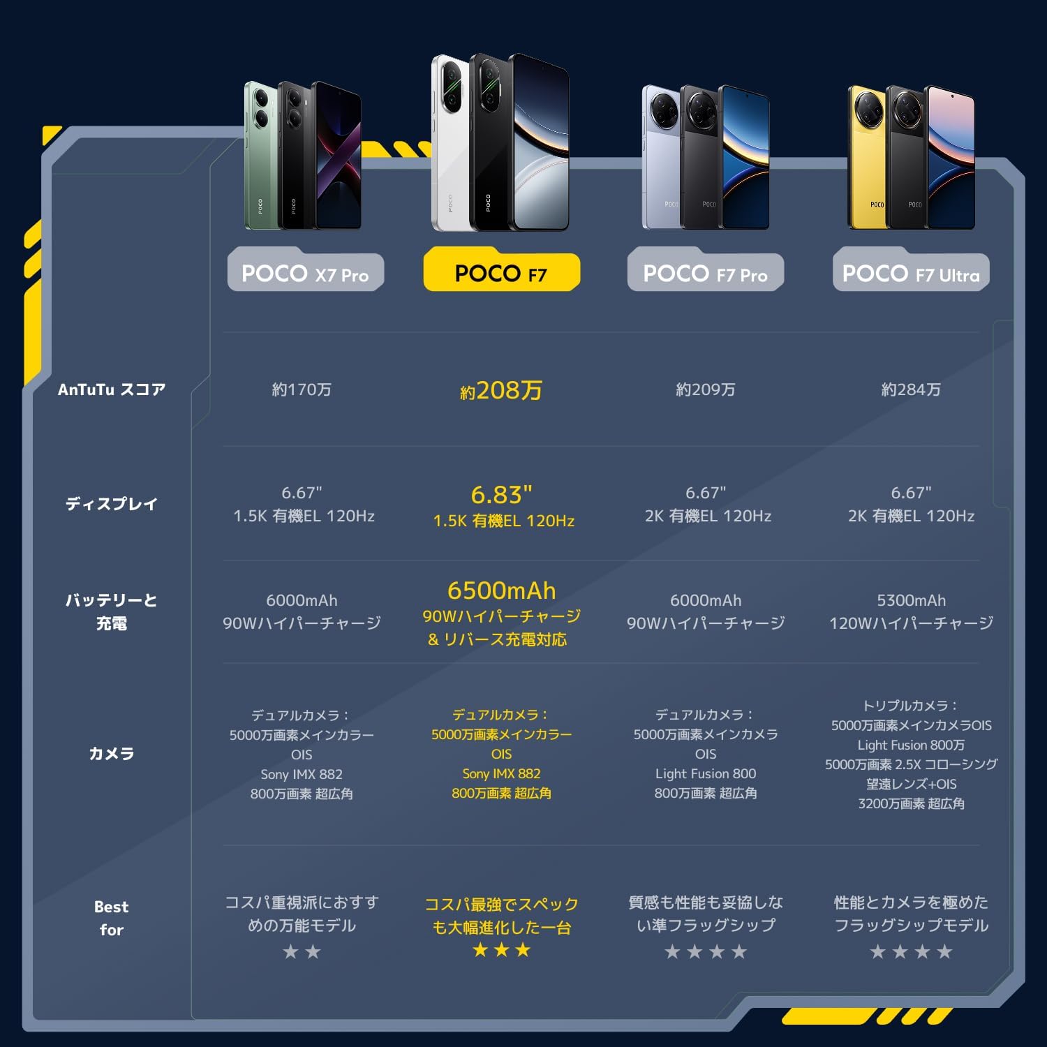 Xiaomi POCO F7 12GB+256GB Japanese Version Sim-Free Smartphone Featuring Snapdragon 8s Gen 4, 6500mAh, 6.83 inches High-Definition Display, 90W HyperCharge Compatible with docomo/au/SoftBank/Rakuten