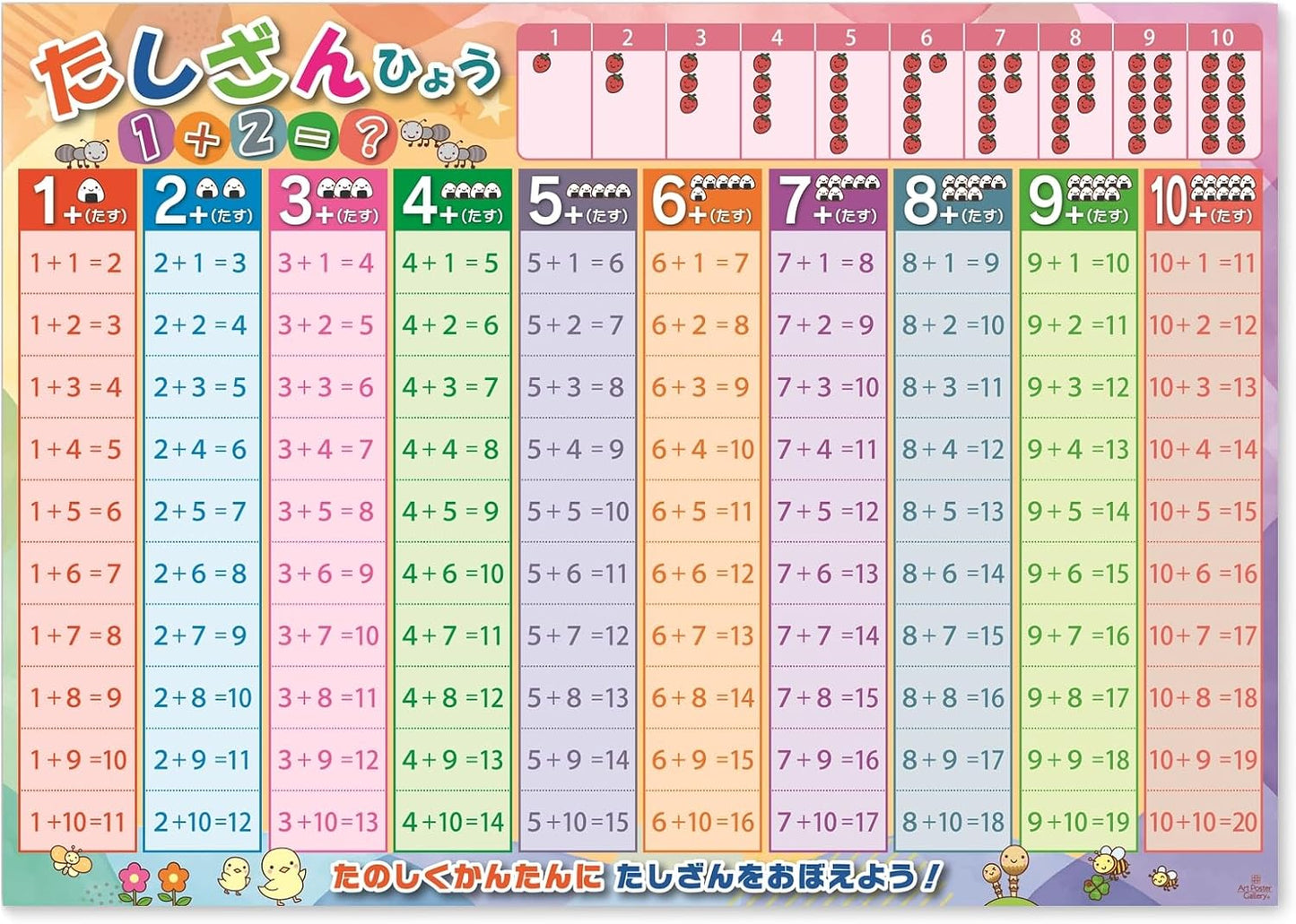 Addition Subtraction Table Numbers 2 Piece Set Bath Poster A2 Size Math Educational Learning Toys Practice Beginners Learning