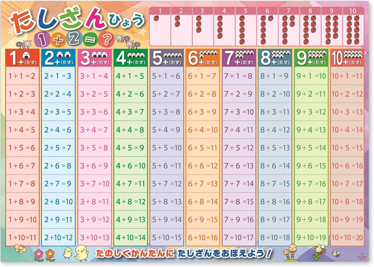 Addition Subtraction Table Numbers 2 Piece Set Bath Poster A2 Size Math Educational Learning Toys Practice Beginners Learning