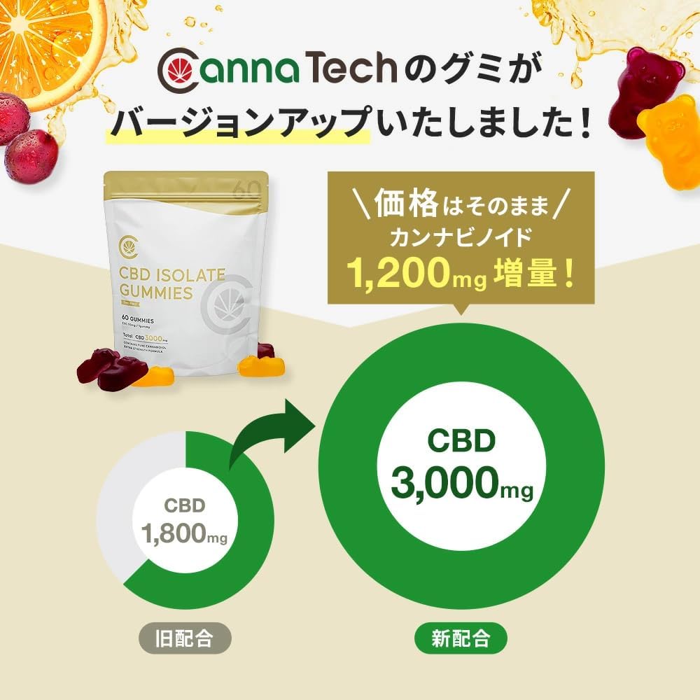 CBD Gummies CannaTech 3000mg 60 pieces 50mg/piece Using CBD Isolate High Concentration (Grape and Mandarin Flavor)