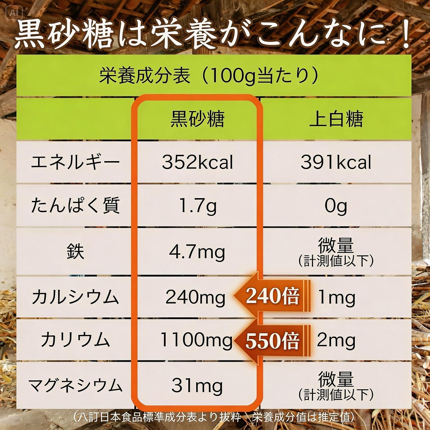 Pure Brown Sugar, 6.3 oz (180 g) x 3 Bags, Brown Sugar, Brown Sugar, Made in Okinawa Prefecture, 100% Sugar, No Additives, Made in Japan