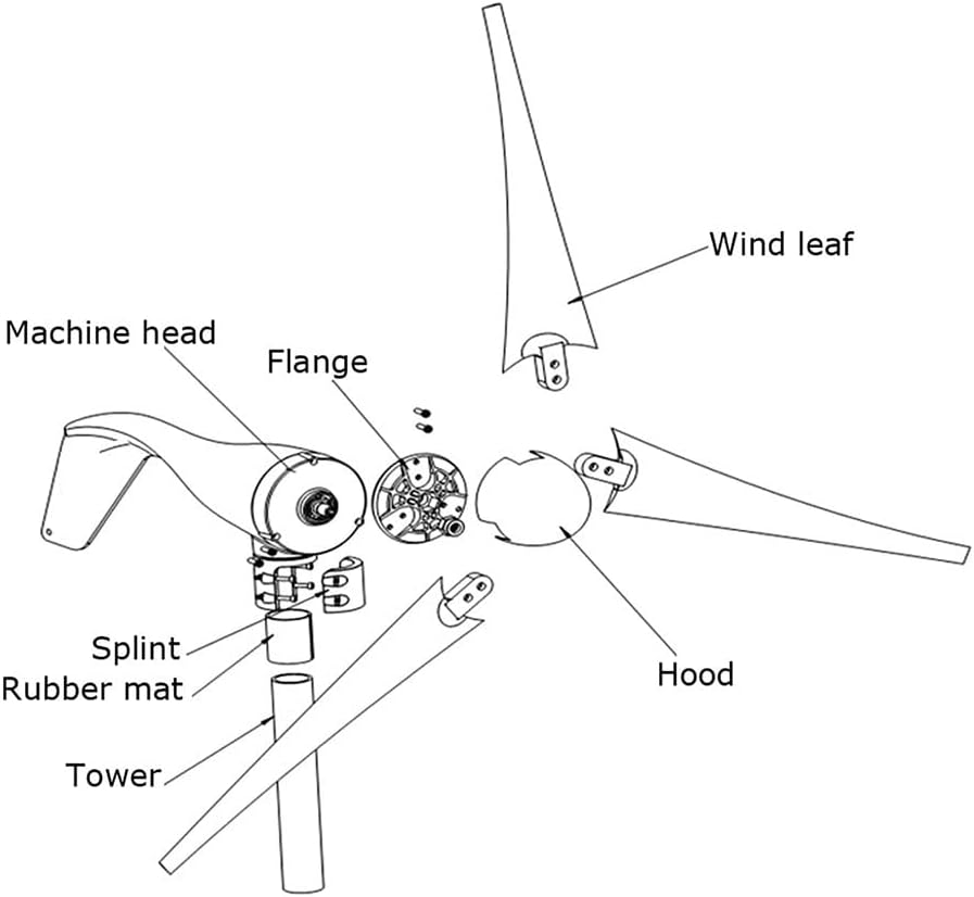 風力タービン、風力発電機 5枚羽根 風力タービン ジェネレーター 風車 エネルギー タービン 充電コントローラー付き、24V (12V)