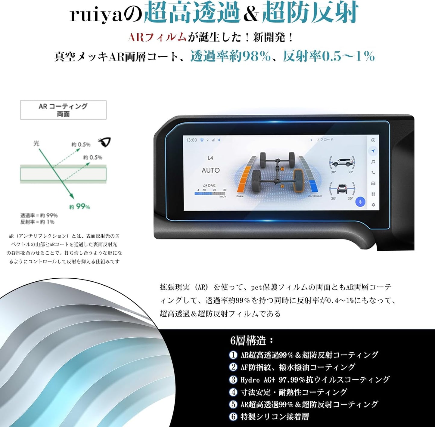 ruiya [Ultra Clear & Low Reflectivity/ 2 Sheets] 2024 New Toyota Rankle 250 Exclusive Navi Protective Film 12.3 Inch Land Cruiser 250 Display Film Low Reflectivity UHD Fingerprint Prevention New