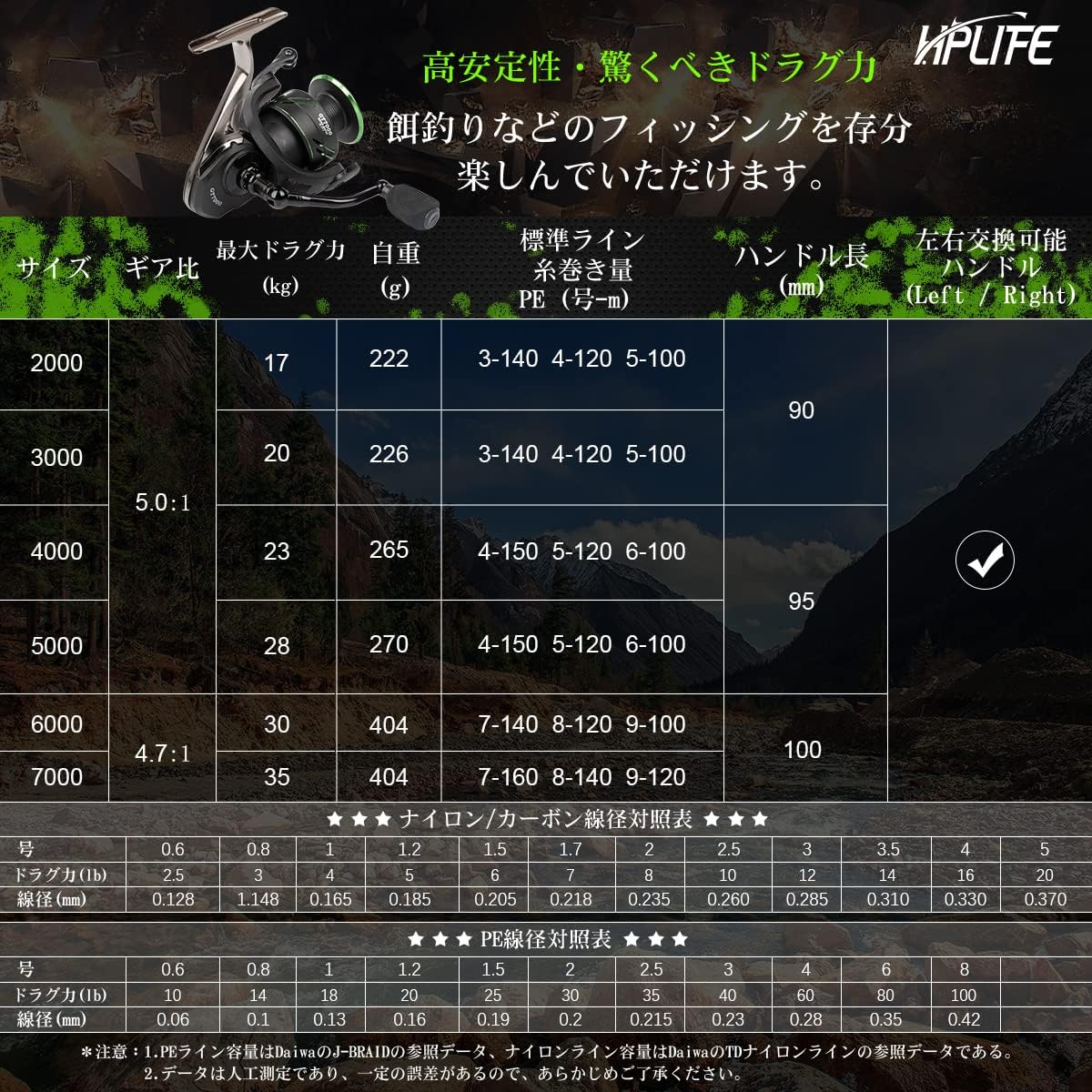 HappyLife Spinning Reel, Fishing Tool, Prevents Lining, Maximum Drag Force, 77.1 lbs (35 kg), Left and Right Interchangeable Handle, Gear Ratio 5.0:1, Strong Drag Strength, Durable, Long Toss,