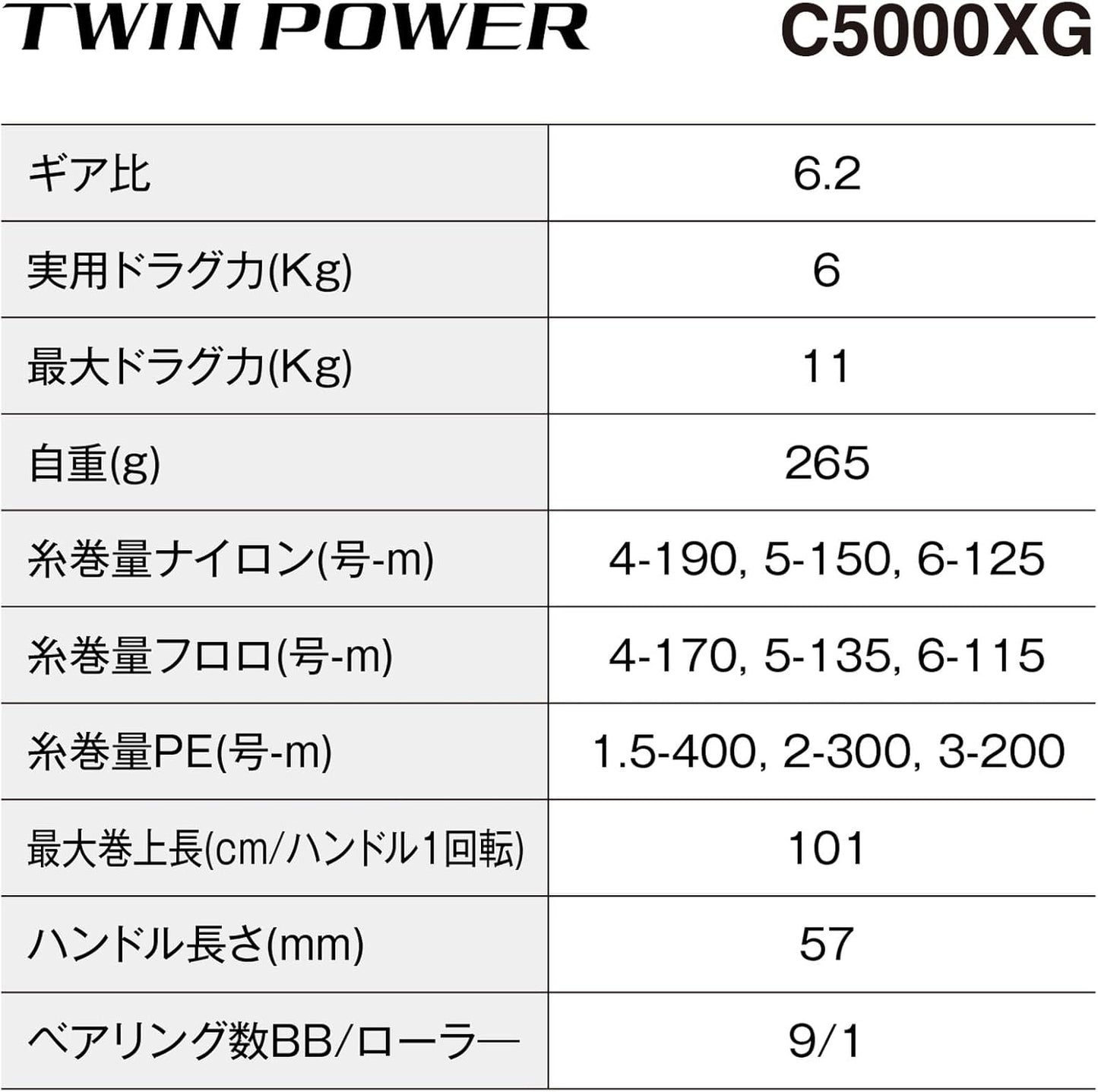 Shimano Spinning Reel 24 Twin Power Assorted