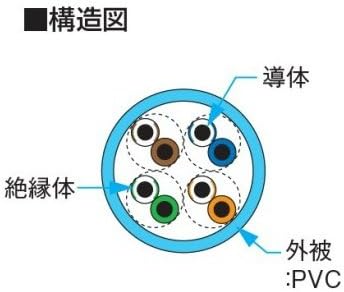Japanese Wire Cat5e LAN Cable (300 m Spool) NSEDT 0.5mm-4P Water