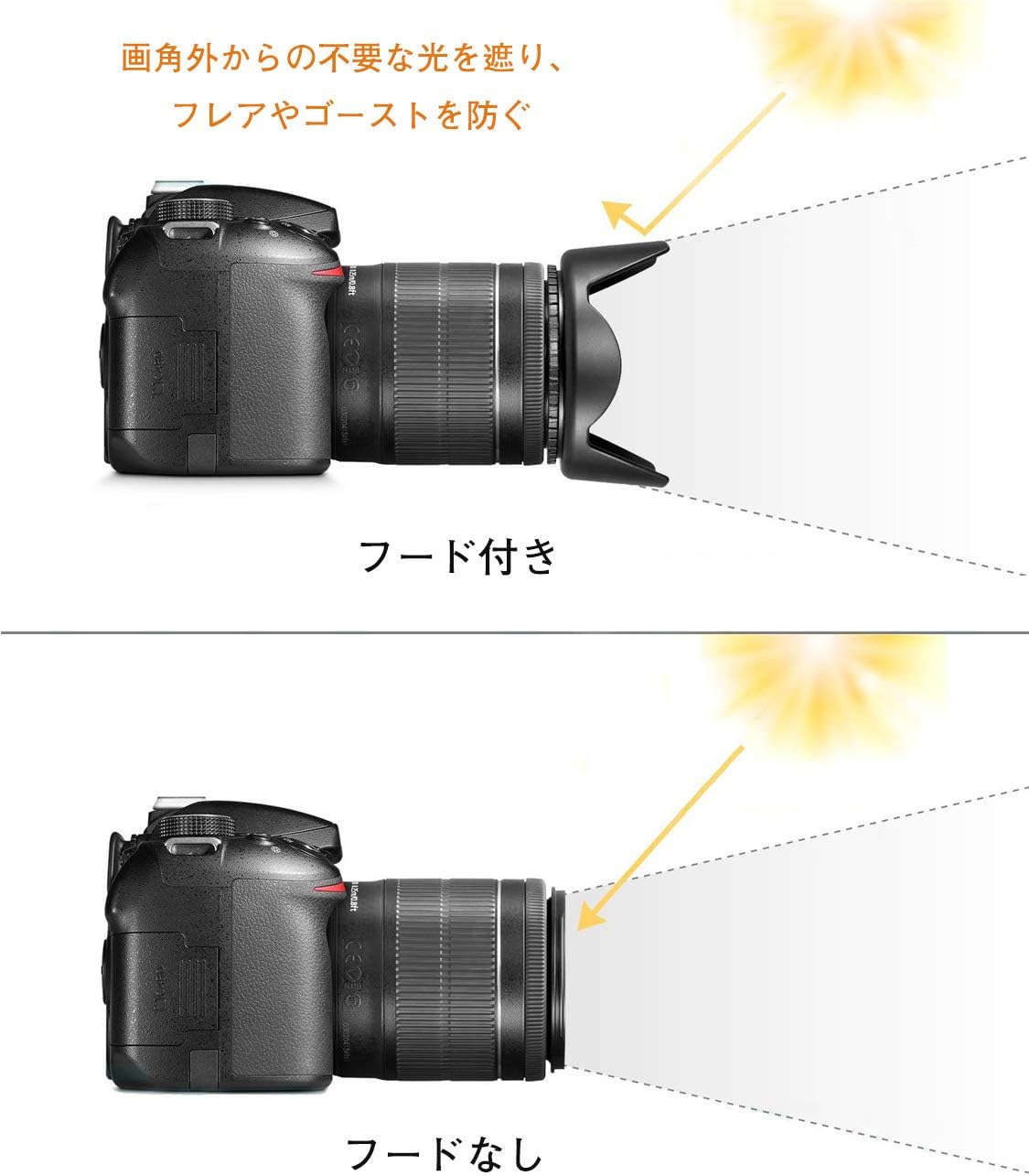 67mm Lens Hood, Universal 2.6 inches (67 mm) Hood, Screw-in Type, Cannot Be Reversed (2.6 inches (67 mm)