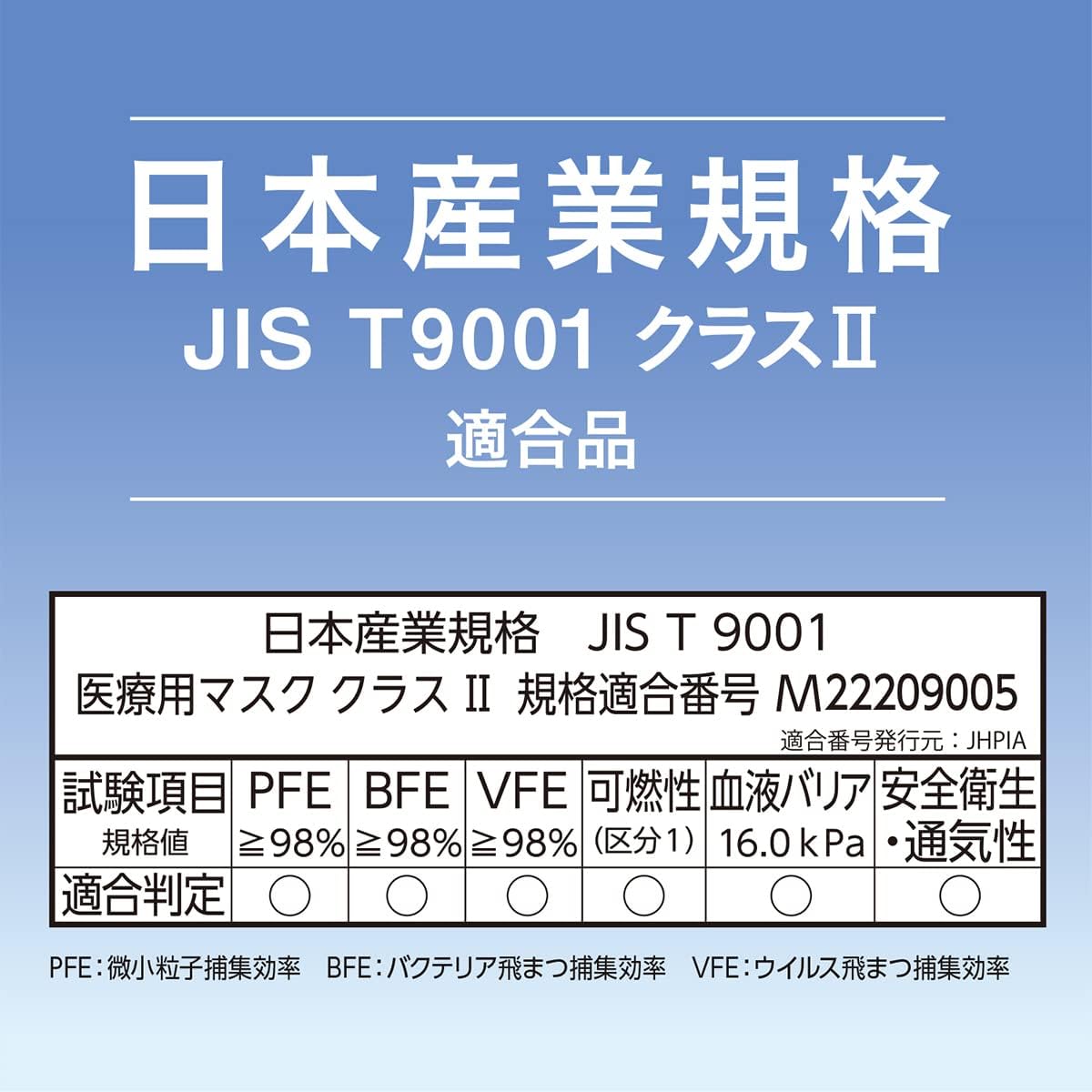 Livedu Corporation Surgical Mask Premium Guard, Normal, White, 50 Pieces, JIS Standard Medical Mask, Class II