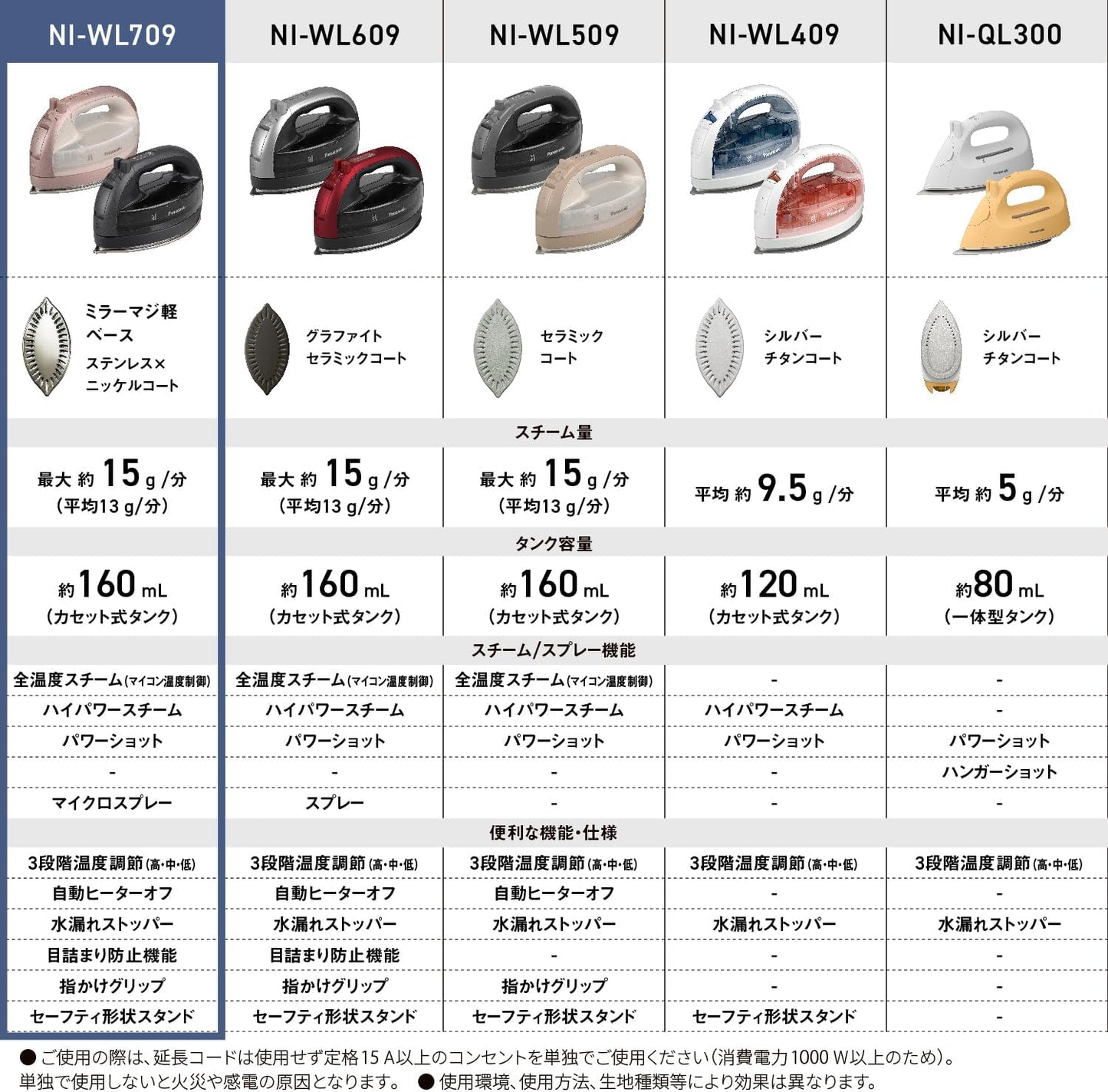 【2025 Latest Model Cordless】Panasonic Cordless Steam Iron NI-WL709-K Calm Black W-Head Stainless Steel x Nickel Coated