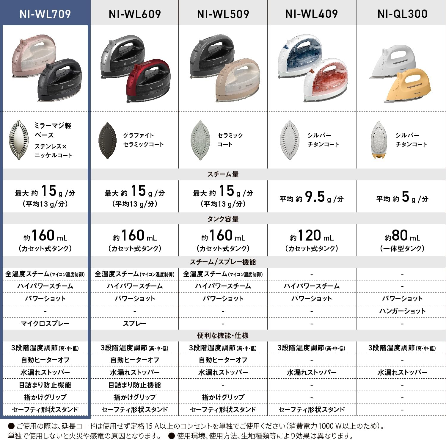 【2025 Latest Model Cordless】Panasonic Cordless Steam Iron NI-WL709-K Calm Black W-Head Stainless Steel x Nickel Coated