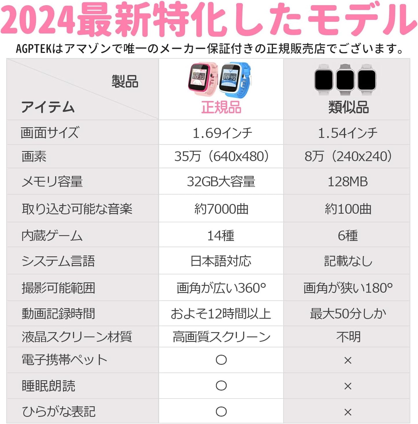 AGPTEK KSW25 Children's Wristwatch, For Children 3 to 12 Years Old, Genuine Japanese Product, Boys & Childrens Watch, Dial, DIY, Touch Screen, Built-In 32 GB, Pedometer, 350,000 High Pixel Photos,