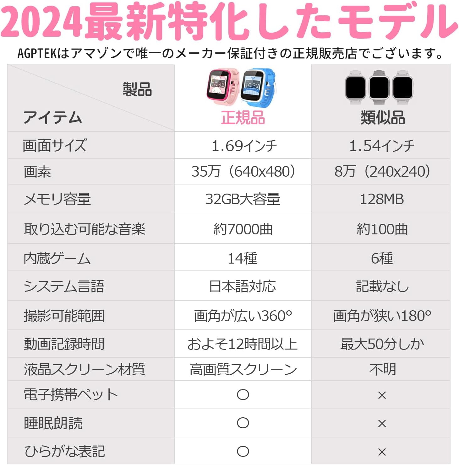 AGPTEK KSW25 Children's Wristwatch, For Children 3 to 12 Years Old, Genuine Japanese Product, Boys & Childrens Watch, Dial, DIY, Touch Screen, Built-In 32 GB, Pedometer, 350,000 High Pixel Photos,