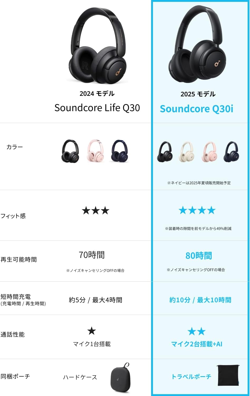 Anker Soundcore Life Q30 [2nd Generation] (Bluetooth 5.3 Wireless Headphones) [Ultra Noise Canceling/Ambient Sound Mode/NFC & Bluetooth Compatible/Hi-Res Compatible (when connected via AUX) / Up to 50