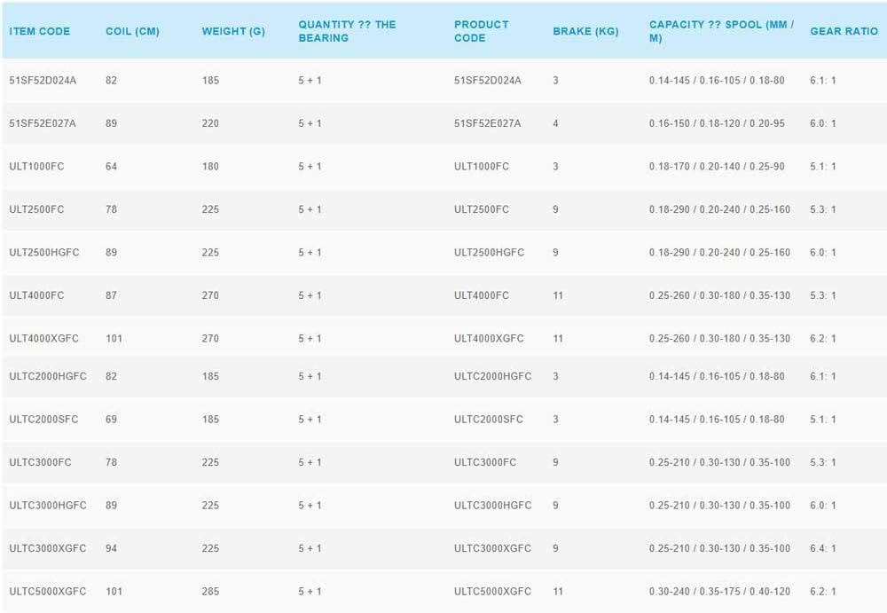 Shimano 21 Ultegra Spinning Reel, All Types