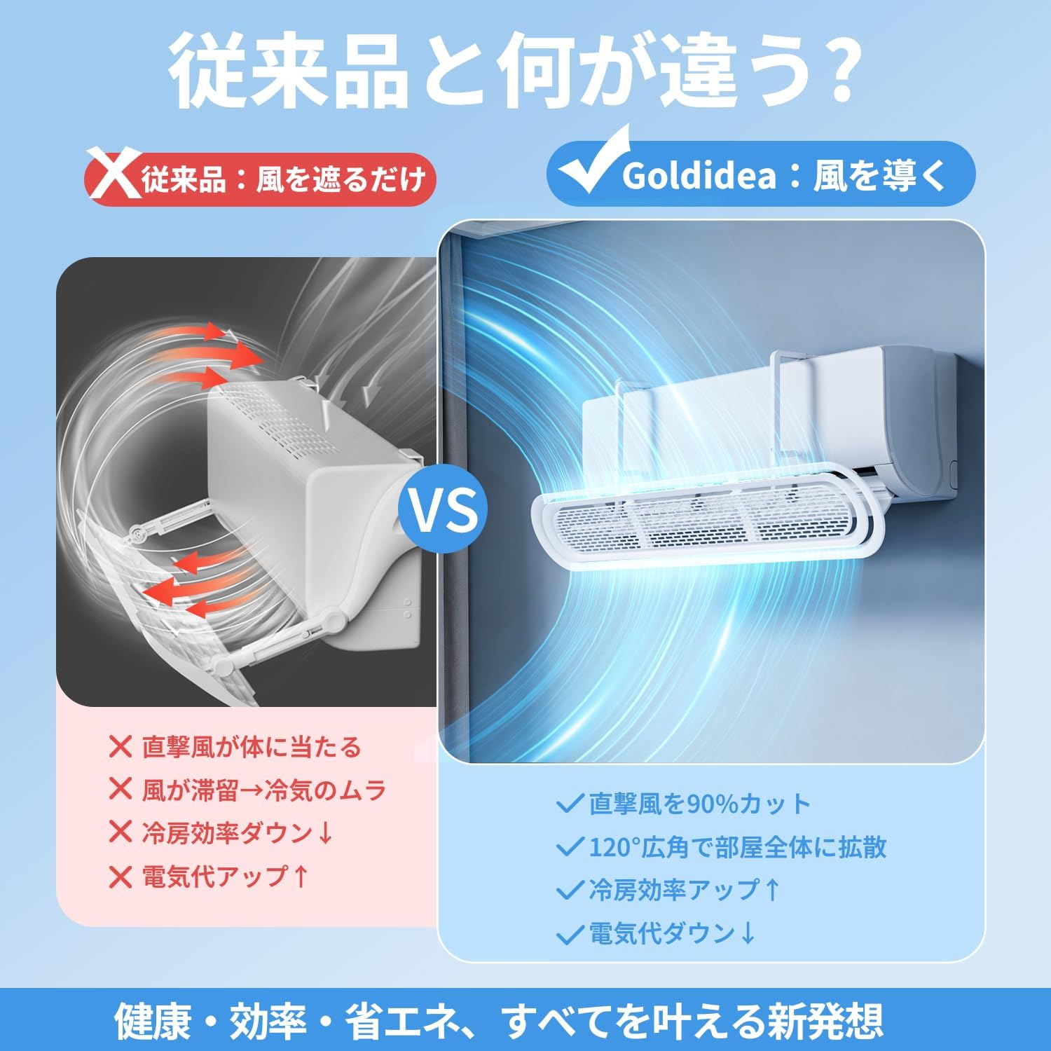 Air Conditioner, Windshield, Direct Impact, Bicyclic Wind Tunnel Design, 120° Wide Angle Blower, Air Conditioner, Wind Protection, Wind Direction, Adjustable, Energy Saving, Condensation