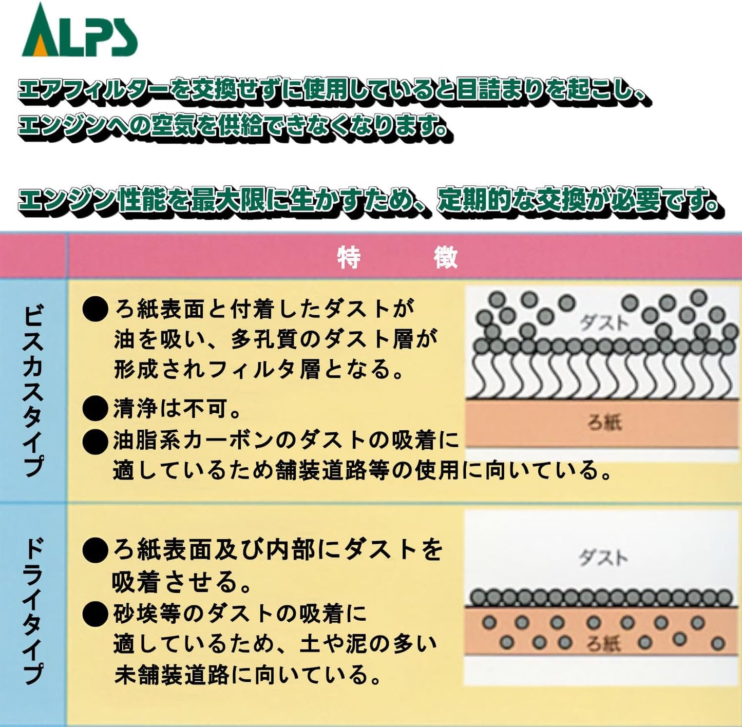 ALPS AA-2318 Air Filter for Automobiles
