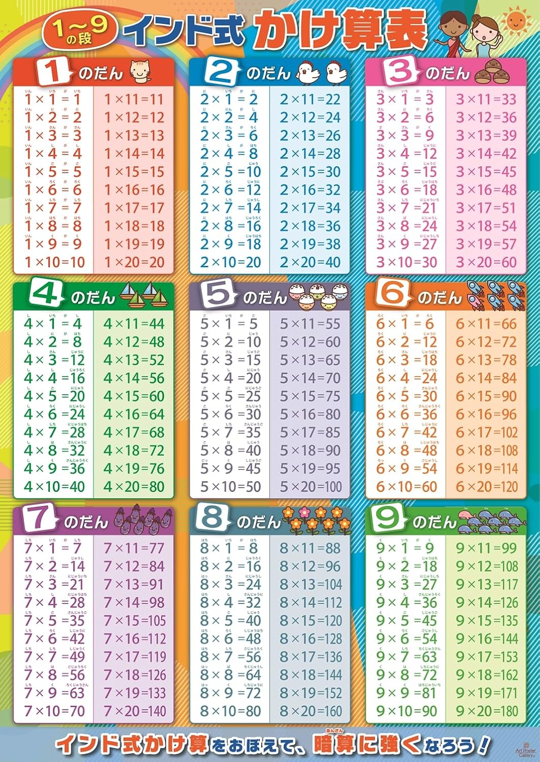 Multiplication Table 99 Table Multiplication Indian Style Set of 2 Bath Posters A2 Size Numbers Math Educational Learning Toy Practice Elementary School Exam Toddler School Learning Poster Waterproof