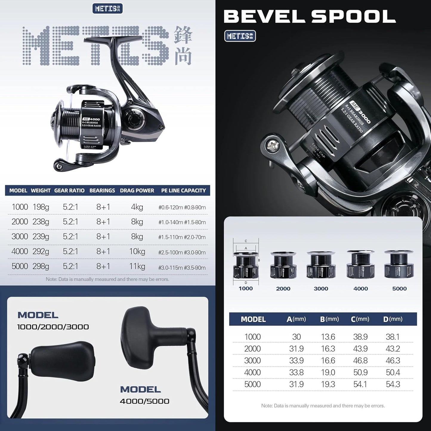 METIS Spinning Reel, 1000, 2000, 3000, 4000, 5000, Normal Gear, 5.2:1 Gear Ratio, Shallow Groove Spool Low End Model