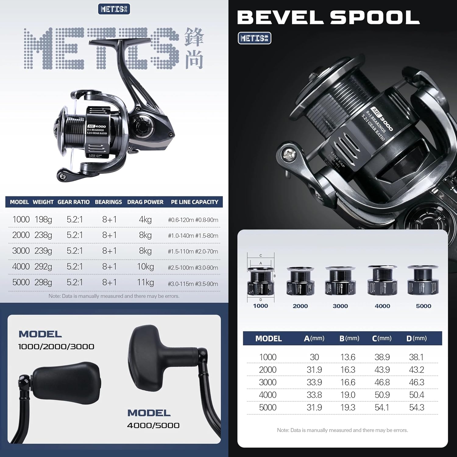 METIS Spinning Reel, 1000, 2000, 3000, 4000, 5000, Normal Gear, 5.2:1 Gear Ratio, Shallow Groove Spool Low End Model