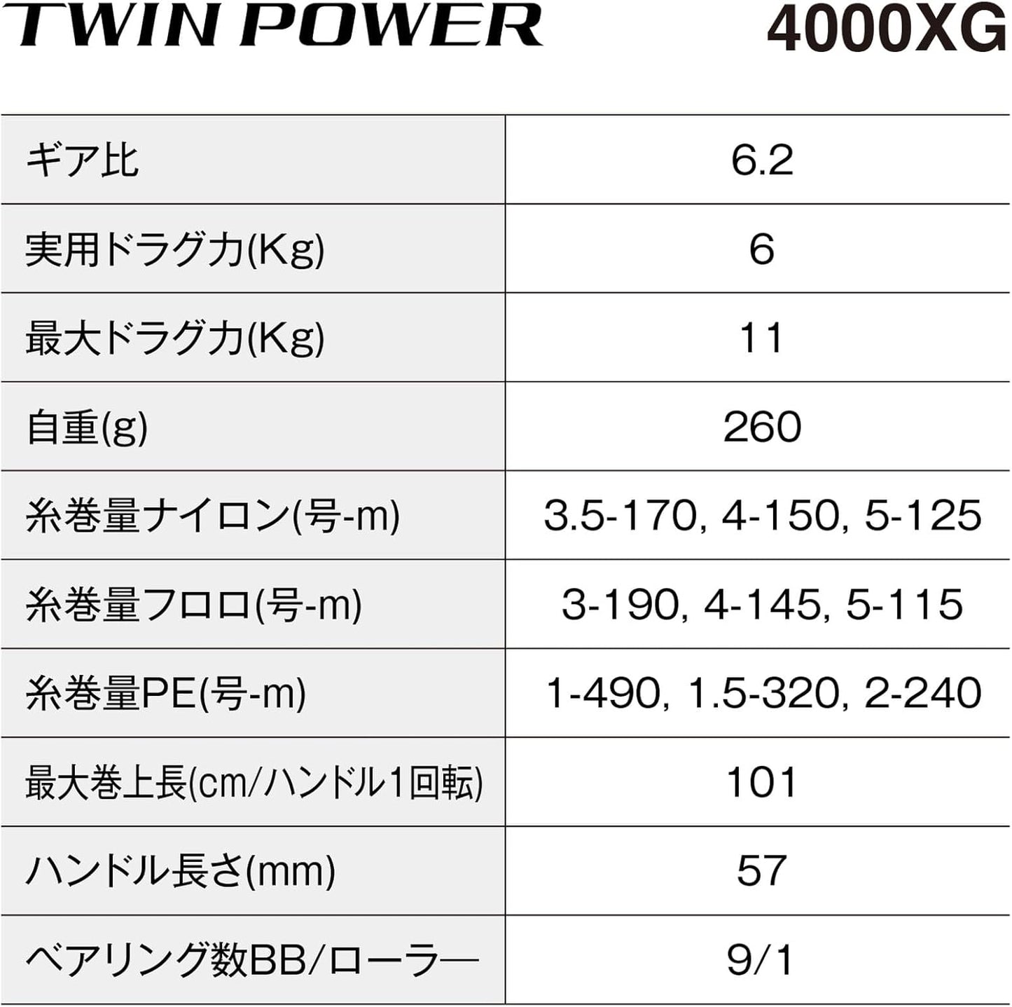 Shimano Spinning Reel 24 Twin Power Assorted