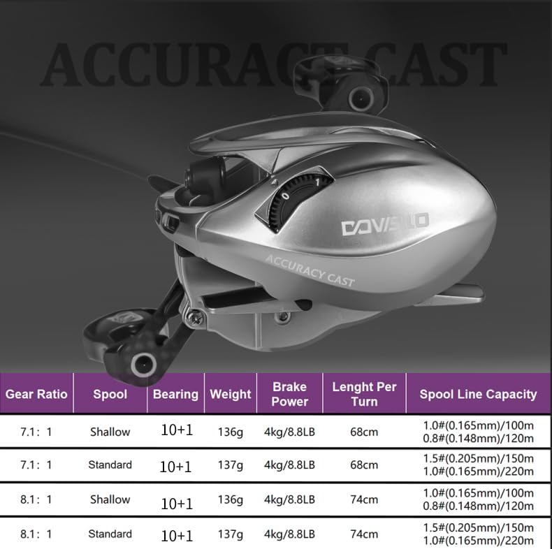 HICC50 Pro 136g Ultralight Baitcasting Reel BFS Baitcasting Fishing Reel 7.1/8.1 High Speed Gear Ratio 11+1BB 4KG Power Baitcasting Reel (8.1 Shallow Spool Left Hand)