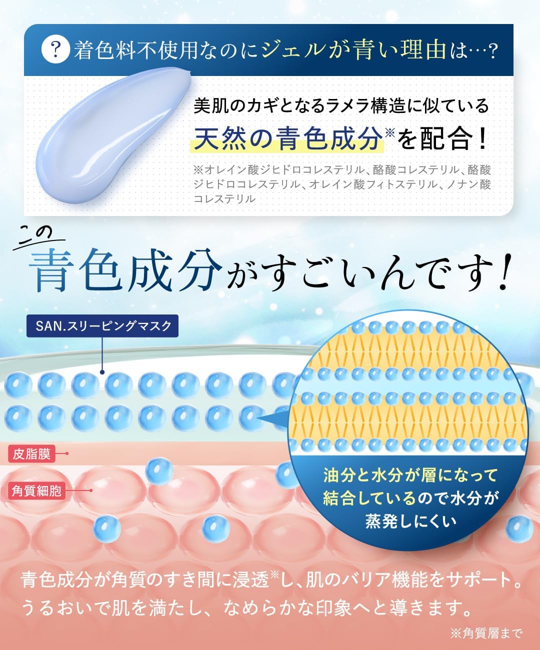 SAN. Sun Night Cream, Sleeping Mask, 1.8 oz (50 g), Face and Night Moisturizing Cream (Niacinamide, Hyaluronic Acid, CICA, Ceramide), Tightens Pores, Elastic, Moisturizing, Night Care, Present, Gift