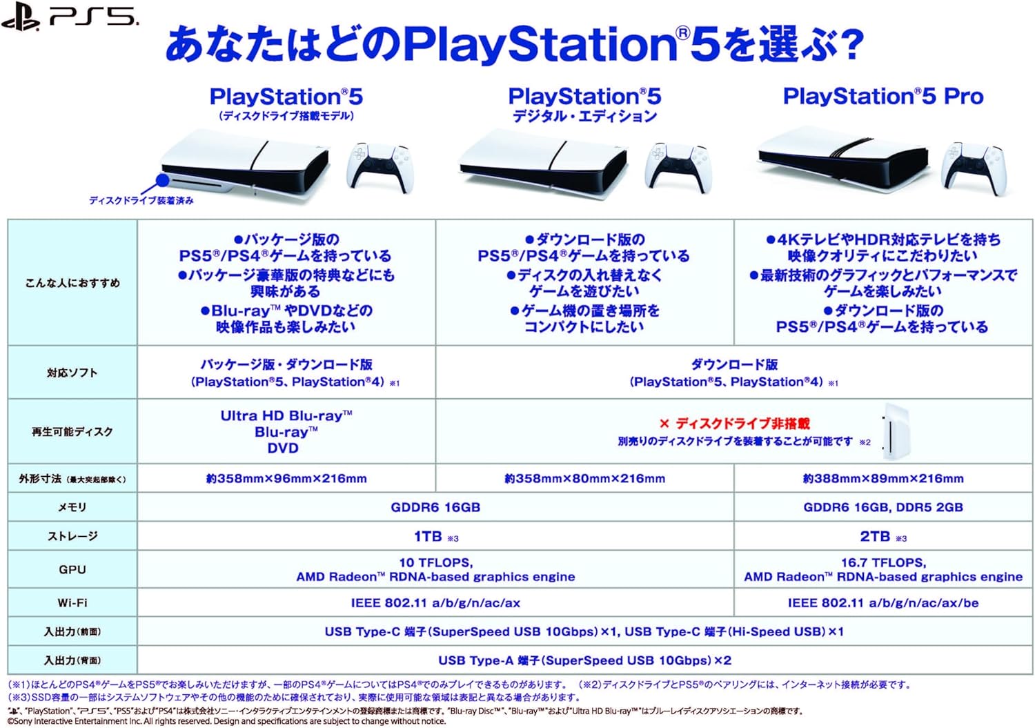 PlayStation 5(CFI-2000A01)