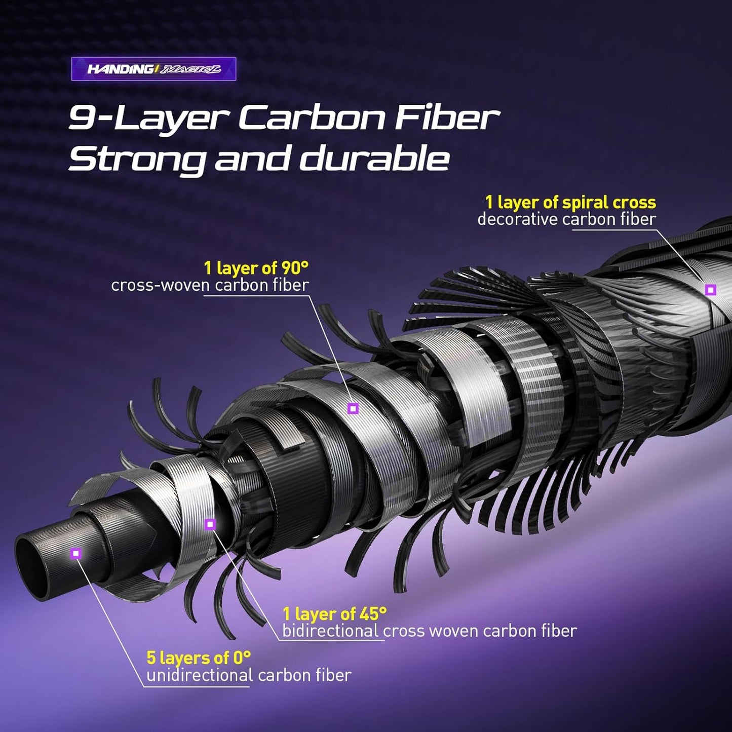 HANDING Magic L Baitcaster Fishing Rod Freshwater 30+24T Carbon Fiber 7'6" Medium Heavy Baitcasting Rod 2pcs Baitcaster Rod Fuji O+A Guide Cork+EVA Handle