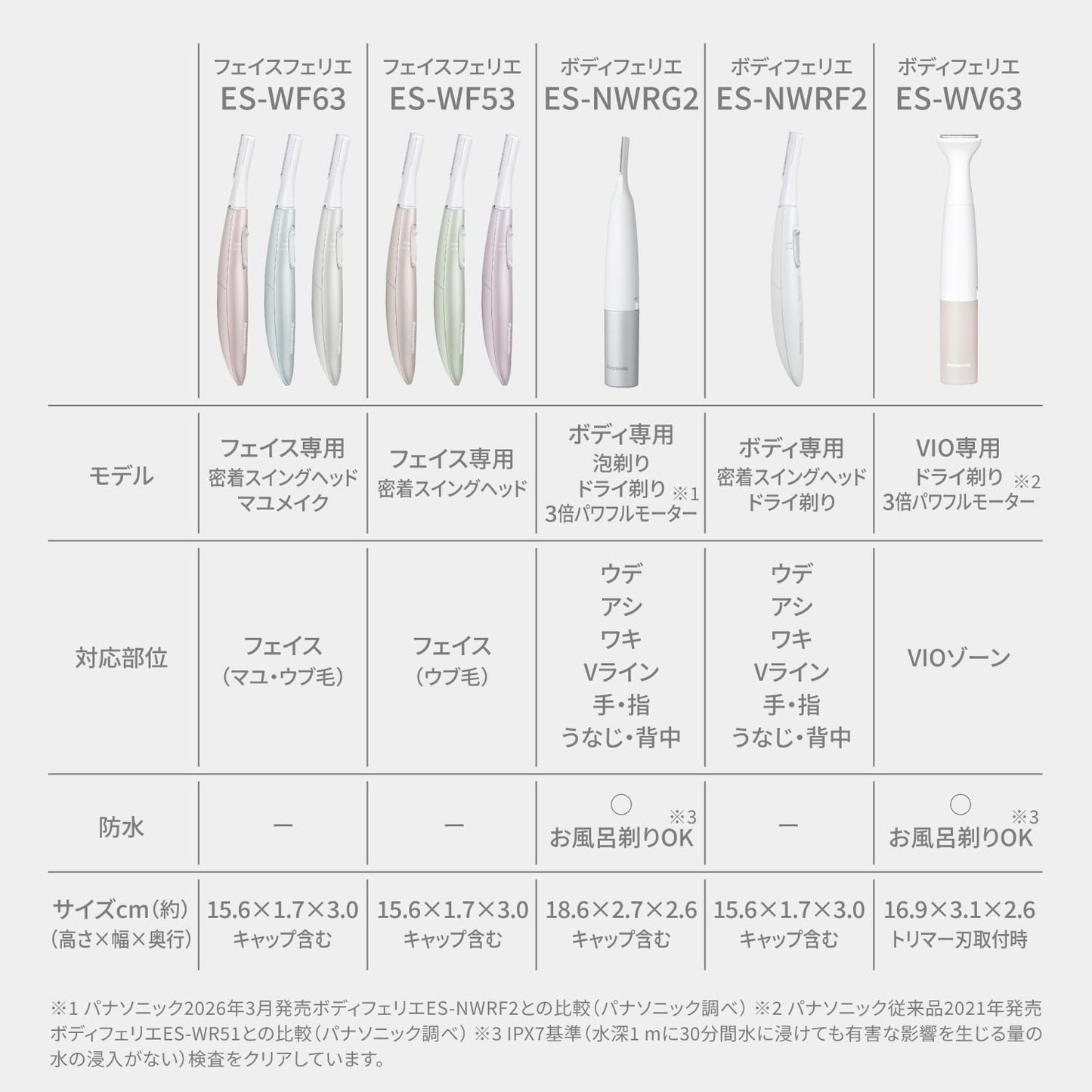Panasonic VIO Shaver Ferrier IPX7 Waterproof Dry Shaving Hair Remover Battery Operated Beige Tone ES-WV63-E [Released in 2025] ◆Includes Cinnamoroll Sticker◆