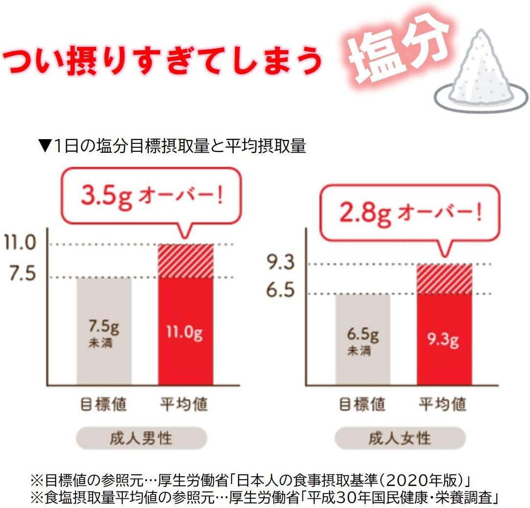 Ajinomoto Ajinomoto Low Salt, Melt Sauce, 3.5 oz (100 g), 1.8 oz (50 g) x 2 Bags [Salt Reduction]