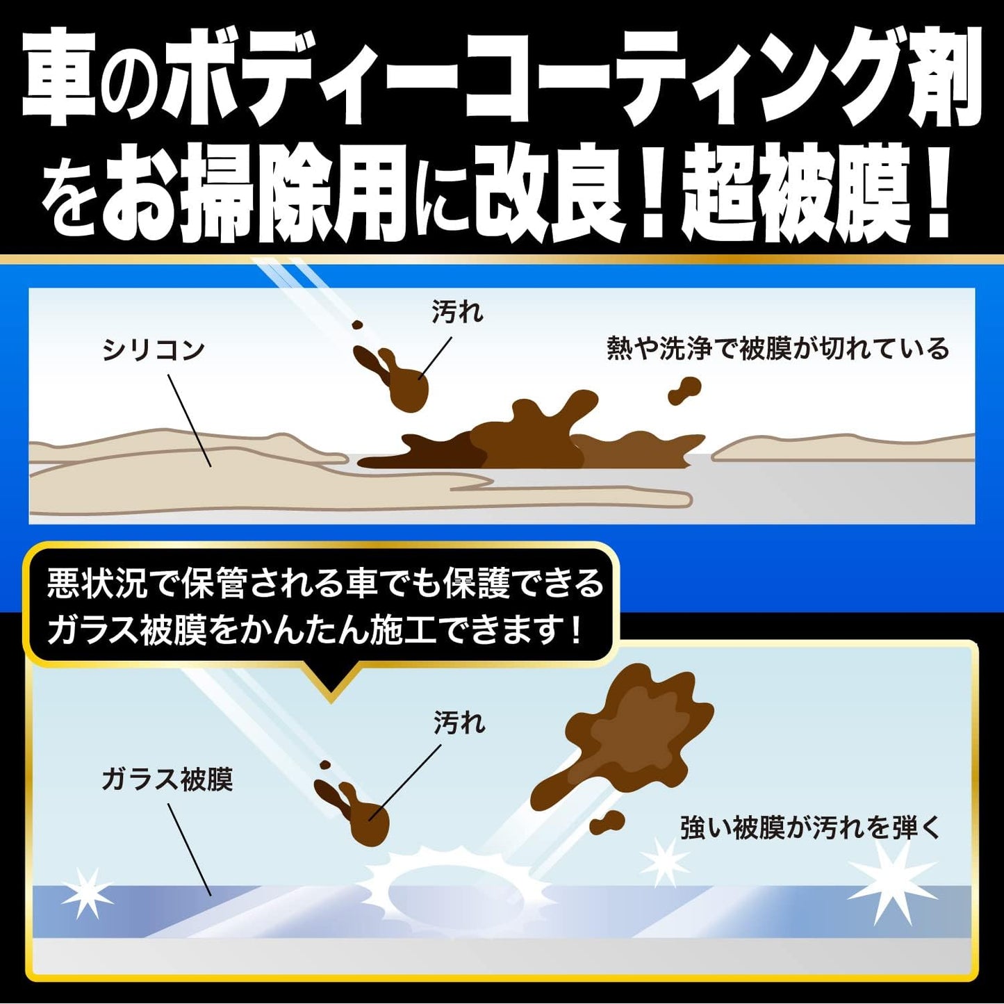 Coating Artisan 7.8 fl oz (200 ml) Skill/Craftsmanship Super Durable Glass Coating! The strong coating applied to the car coating technology prevents stains. Unlike silicone, the effect lasts for a