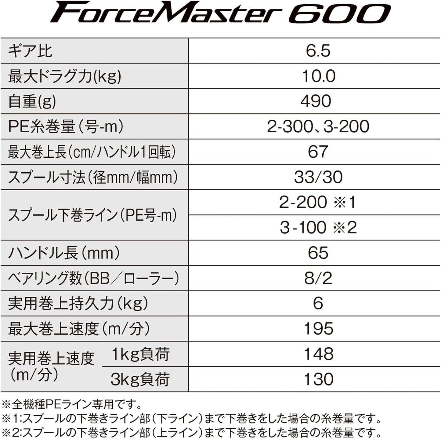 Shimano Electric Reel, Force Master 600 Series (2023-24 Models), Various Types