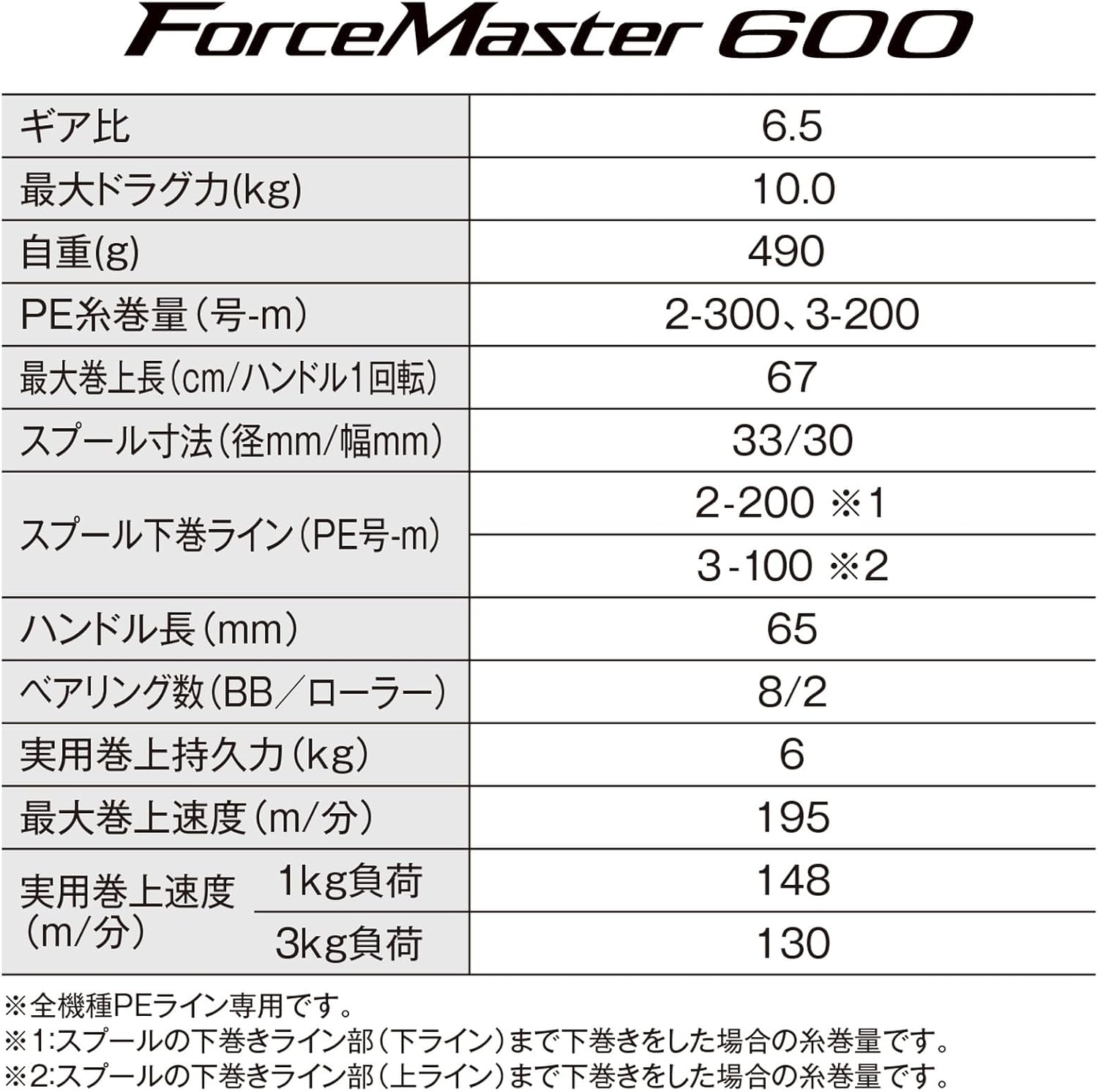 Shimano Electric Reel, Force Master 600 Series (2023-24 Models), Various Types