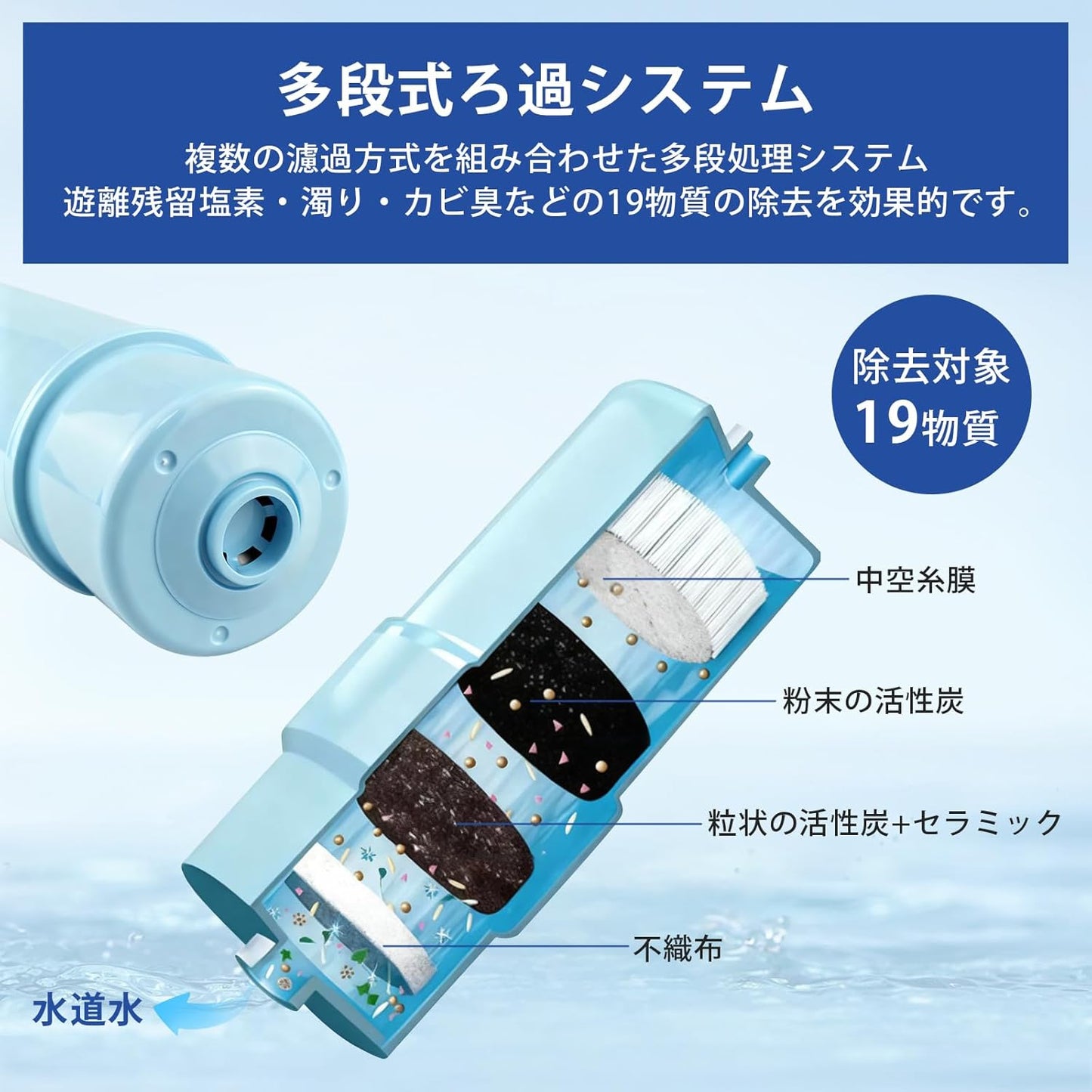 TK-AS30C1 Panasonic 【JIS Certified・Japan Quality Inspected】 Alkaline Ion Water Purifier Replacement Water Filter Cartridge Panasonic Water Purifier Cartridge Removes 19 Substances Including PFOS・PFOA