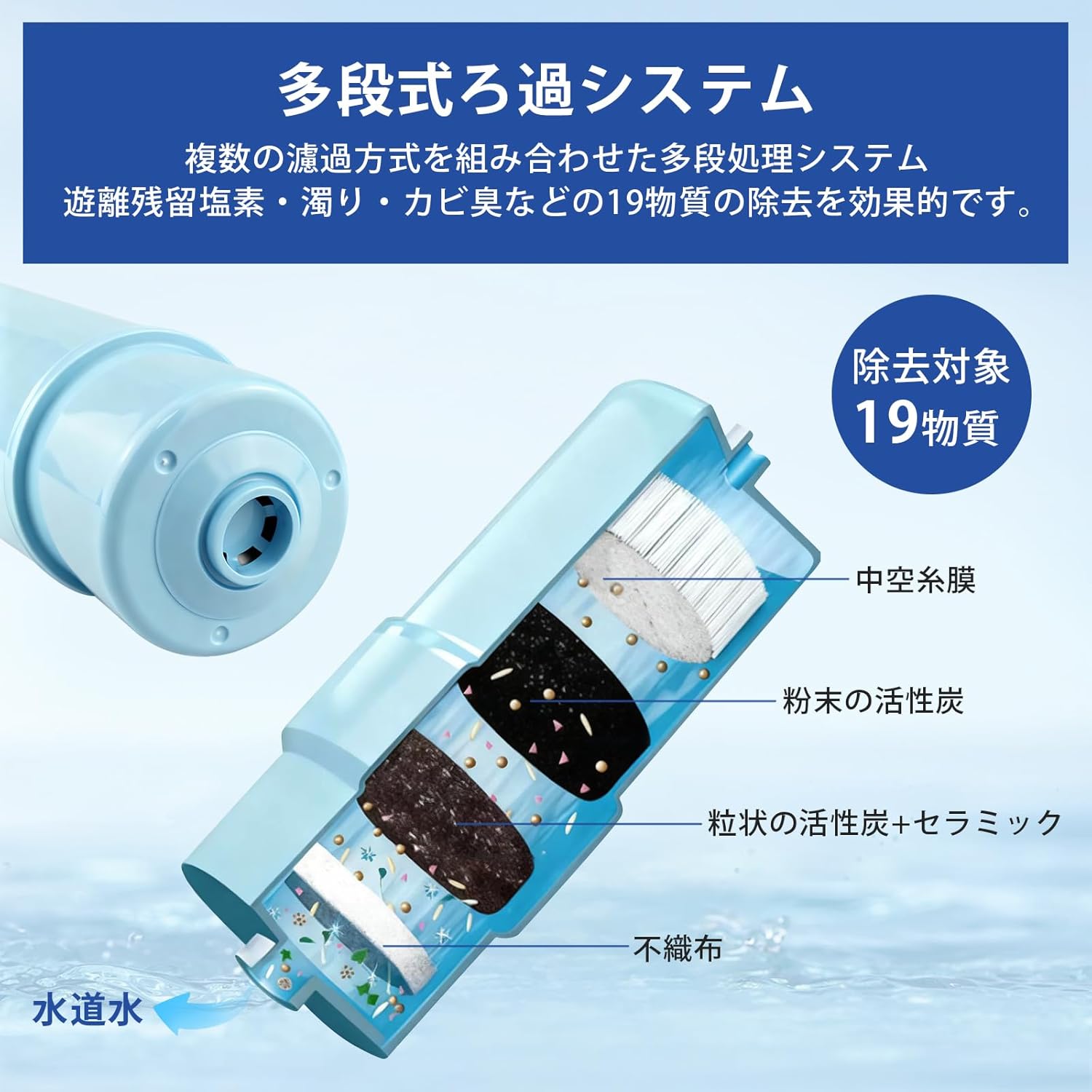 TK-AS30C1 Panasonic 【JIS Certified・Japan Quality Inspected】 Alkaline Ion Water Purifier Replacement Water Filter Cartridge Panasonic Water Purifier Cartridge Removes 19 Substances Including PFOS・PFOA