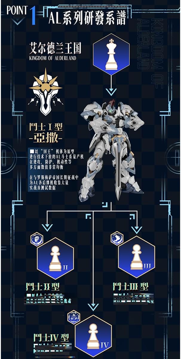 HiPlay 馭意堂GS-TOYS エルデラン軍団兵士Ⅰ型 アサー AL-PAWN 01 色分け済みプラモデル 組み立てキット