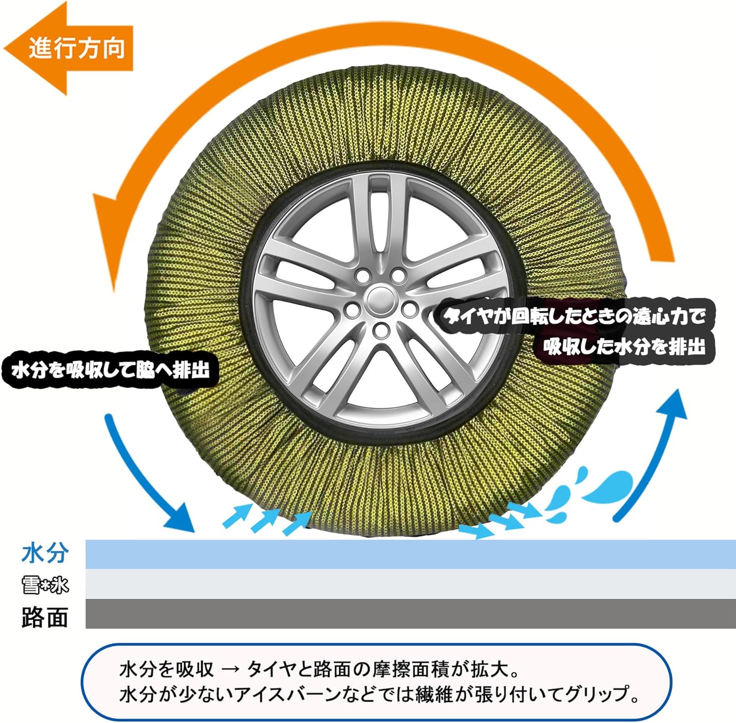 Chenyang Kozen CY100 Non-Metallic Tire Chain, Made of Fabric, Snow Chain, Easy Installation, Light Vehicles, Low Vibration, Low Noise, Does Not Damage Tires, Chain Regulations, Winter Snow Properties,