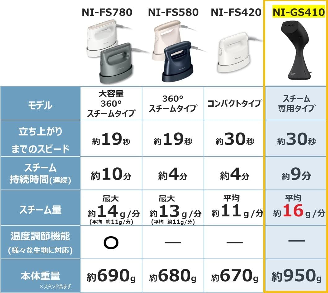 Panasonic NI-GS410-MB Clothes Steamer for Steam, Large Capacity, Matte Black