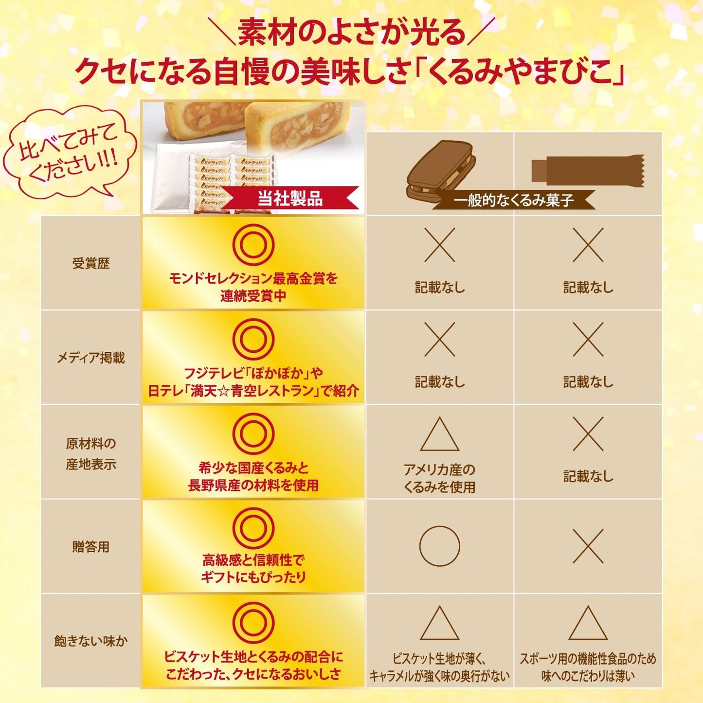 【Value pack with simple packaging】Kurumiyamabiko Half 10-piece set by Nouvel Bairindou, Nagano - Souvenir, sweet candy, caramel, cookies