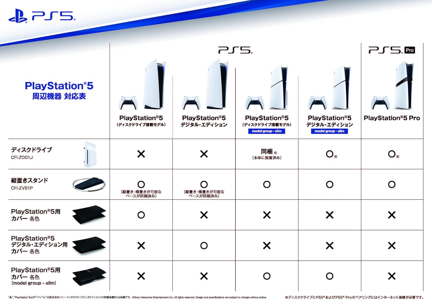 PlayStation 5 デジタル・エディション DualSense ワイヤレスコントローラー ダブルパック(CFIJ-10019)