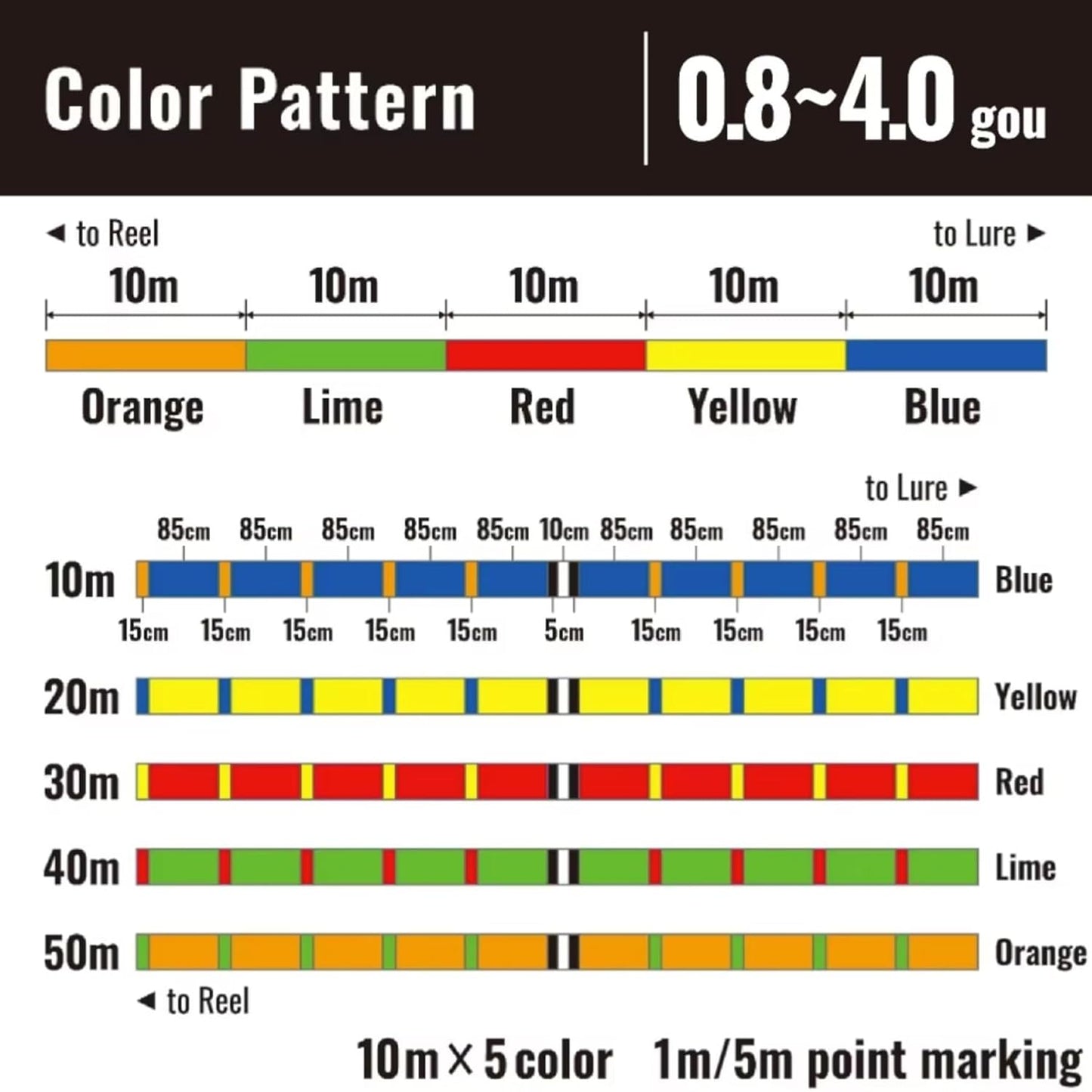 Shimano PE Line Oshiajigar MX4 PE Various [PL-O74P/PL-O94P/PL-O14X]