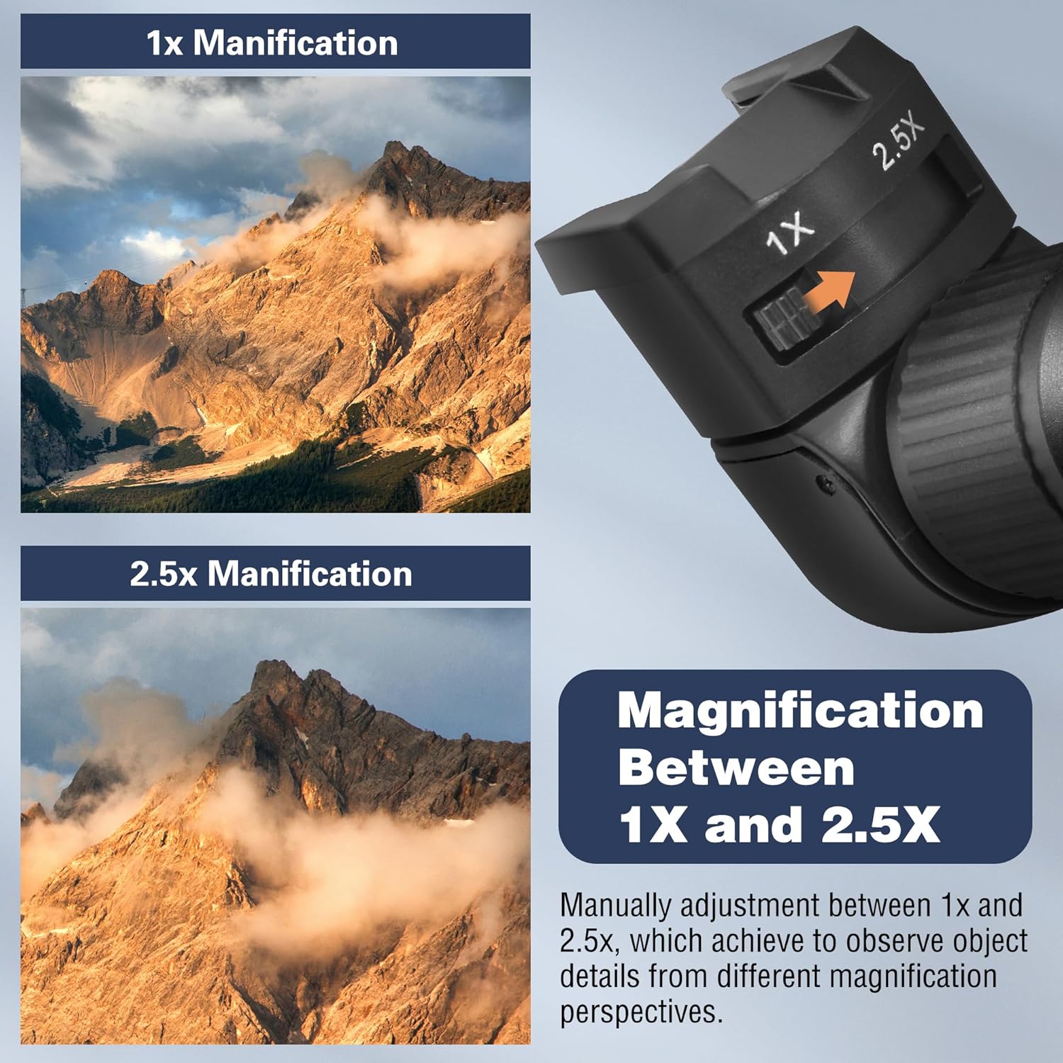 Tydeux Right Angle Viewfinder - 360° Rotation and 1X / 2.5x Magnification Camera Viewfinder with 6 Mount Adapters for Canon Nikon Pentax, Minolta, Dynax, Samsung and More