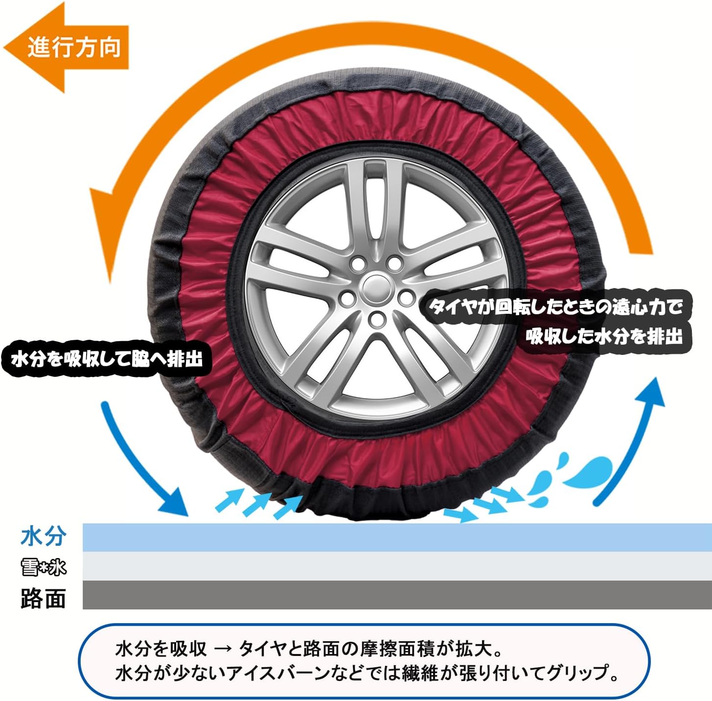 Chenyang Kosen KE78 Non-Metallic Tire Chain, Cloth Snow Chain, Easy Installation, Light Vehicles, Low Vibration, Low Noise, Does Not Damage Tires, Chain Regulations, Winter Snow Properties, No Jack Up
