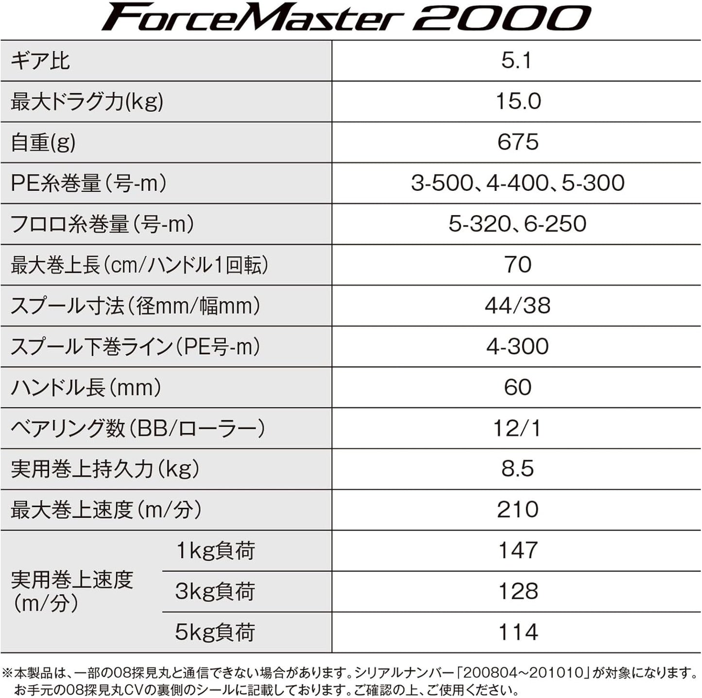 Shimano Electric Reel 23 Force Master 2000