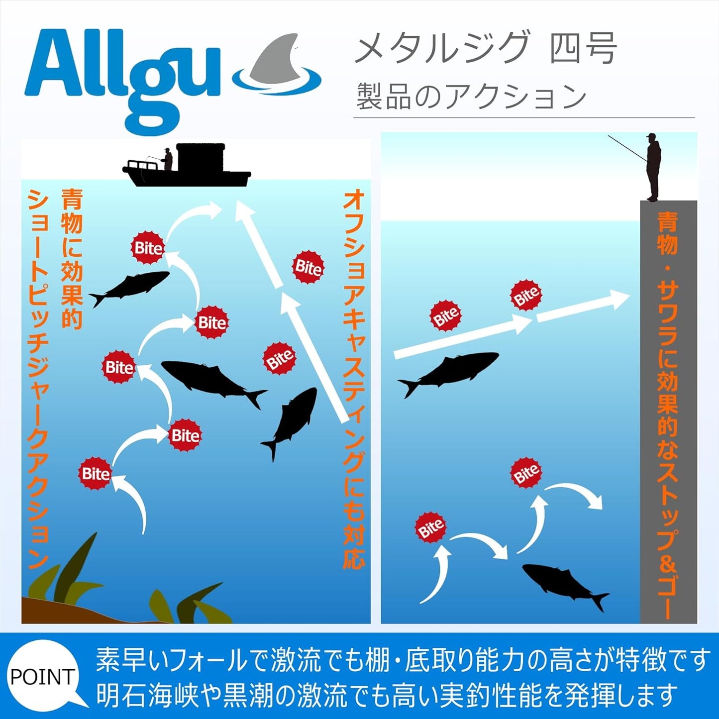 Allgu Metal Jig 4 Yongo 20g 30g 40g 80g 100g 160g 200g Keimura Paint Vertical Shore Jigging Lure